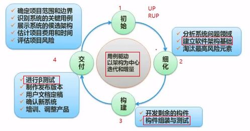 軟件工程 電腦軟件設(shè)計與開發(fā)的科學與藝術(shù)