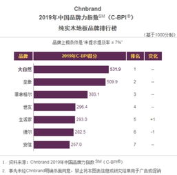 匠心鑄就，自然之選 大自然地板榮膺2019中國TBV全面品牌價(jià)值管理獎(jiǎng)的啟示