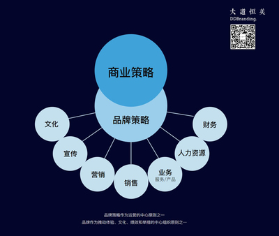 感恩2020，啟幕2021 大道恒美品牌管理的回顧與展望