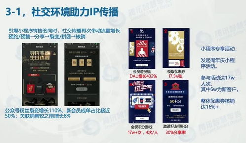 小程序賦能門店 品牌商如何精細(xì)化運(yùn)營以提升日銷