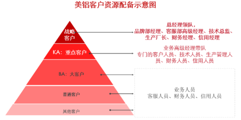 向世界百強(qiáng)品牌學(xué)習(xí) | 剖析美國鋁業(yè)的B2B品牌力塑造 品牌管理